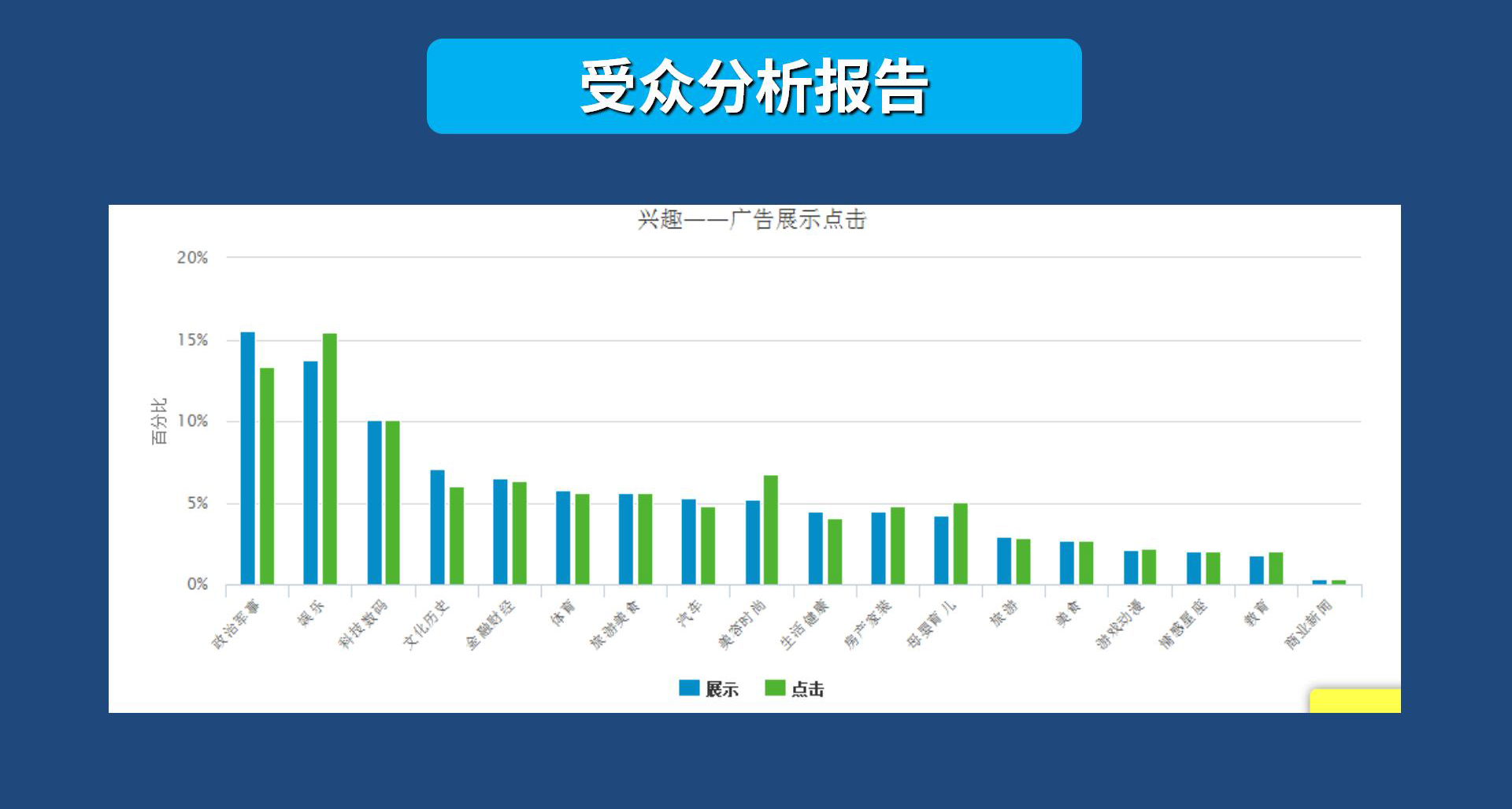 头条生态推广套餐